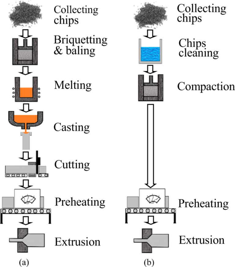 aluminum-manufacturing-process-alueastco